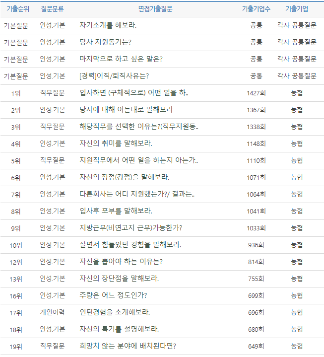 thumbnail 1771471142695 자기소개서첨삭 생산직채용공고 생산직 자소서첨삭 생산직 자기소개서 대필 현대자동차, SK하이닉스, 기아자동차, 삼성전자, 포스코, 현대로템, SK,CJ,롯데,GS 등 대기업 생산직 자소서 면접 매년 합격 다수