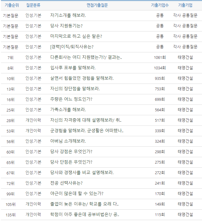 thumbnail 1771492746105 자기소개서첨삭 생산직채용공고 생산직 자소서첨삭 생산직 자기소개서 대필 현대자동차, SK하이닉스, 기아자동차, 삼성전자, 포스코, 현대로템, SK,CJ,롯데,GS 등 대기업 생산직 자소서 면접 매년 합격 다수