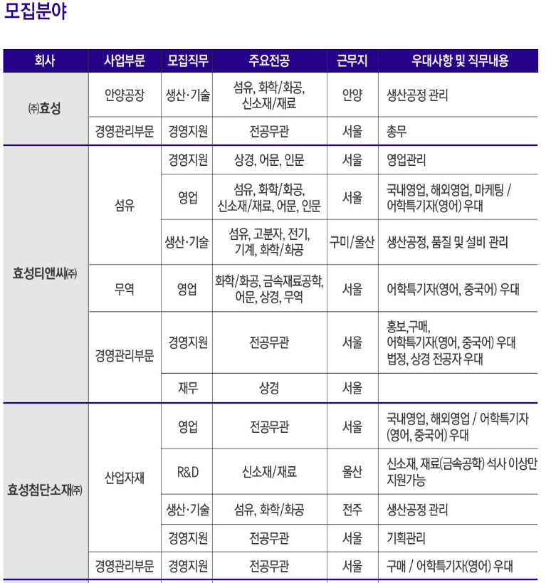 thumbnail 1771507181627 자기소개서첨삭 생산직채용공고 생산직 자소서첨삭 생산직 자기소개서 대필 현대자동차, SK하이닉스, 기아자동차, 삼성전자, 포스코, 현대로템, SK,CJ,롯데,GS 등 대기업 생산직 자소서 면접 매년 합격 다수