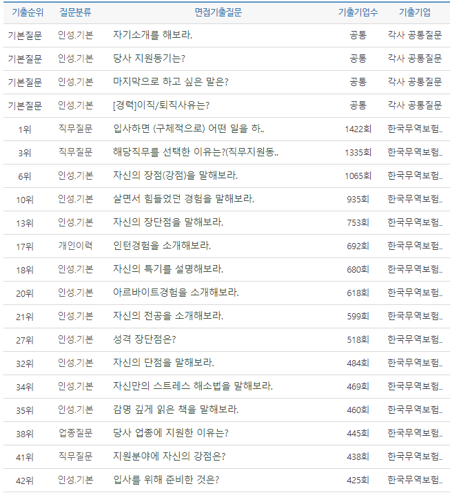 thumbnail 1771521540815 자기소개서첨삭 생산직채용공고 생산직 자소서첨삭 생산직 자기소개서 대필 현대자동차, SK하이닉스, 기아자동차, 삼성전자, 포스코, 현대로템, SK,CJ,롯데,GS 등 대기업 생산직 자소서 면접 매년 합격 다수