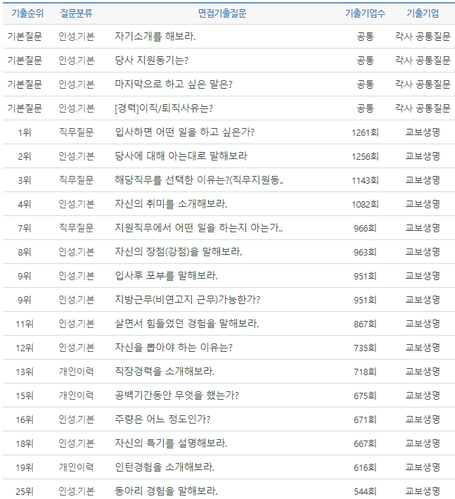 thumbnail 1776086337671 자기소개서첨삭 생산직채용공고 생산직 자소서첨삭 생산직 자기소개서 대필 현대자동차, SK하이닉스, 기아자동차, 삼성전자, 포스코, 현대로템, SK,CJ,롯데,GS 등 대기업 생산직 자소서 면접 매년 합격 다수