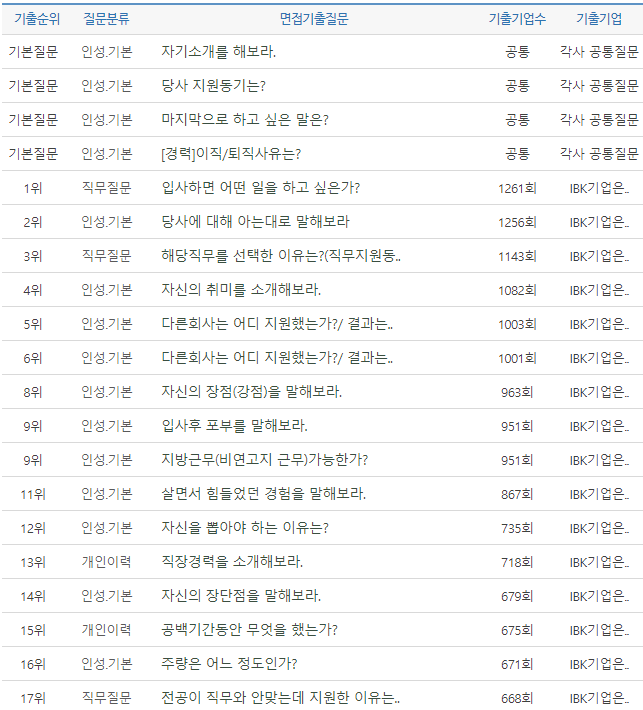 thumbnail 1776093548430 자기소개서첨삭 생산직채용공고 생산직 자소서첨삭 생산직 자기소개서 대필 현대자동차, SK하이닉스, 기아자동차, 삼성전자, 포스코, 현대로템, SK,CJ,롯데,GS 등 대기업 생산직 자소서 면접 매년 합격 다수