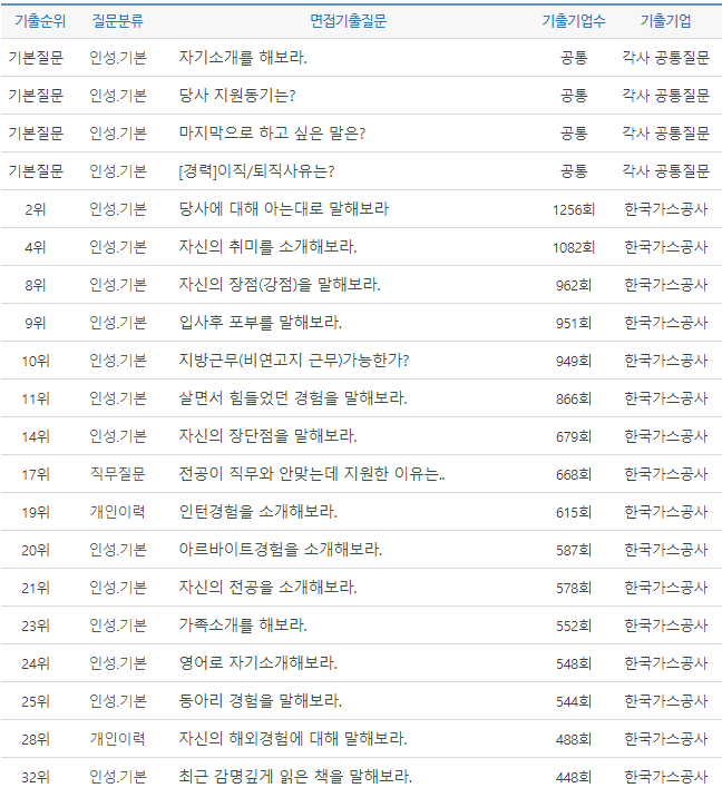 thumbnail 1776100759353 자기소개서첨삭 생산직채용공고 생산직 자소서첨삭 생산직 자기소개서 대필 현대자동차, SK하이닉스, 기아자동차, 삼성전자, 포스코, 현대로템, SK,CJ,롯데,GS 등 대기업 생산직 자소서 면접 매년 합격 다수