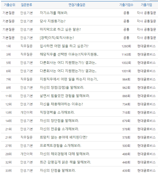 thumbnail 1776107947160 자기소개서첨삭 생산직채용공고 생산직 자소서첨삭 생산직 자기소개서 대필 현대자동차, SK하이닉스, 기아자동차, 삼성전자, 포스코, 현대로템, SK,CJ,롯데,GS 등 대기업 생산직 자소서 면접 매년 합격 다수