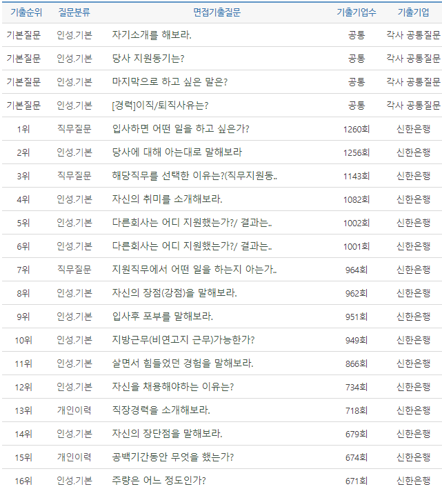 thumbnail 1776115143946 자기소개서첨삭 생산직채용공고 생산직 자소서첨삭 생산직 자기소개서 대필 현대자동차, SK하이닉스, 기아자동차, 삼성전자, 포스코, 현대로템, SK,CJ,롯데,GS 등 대기업 생산직 자소서 면접 매년 합격 다수