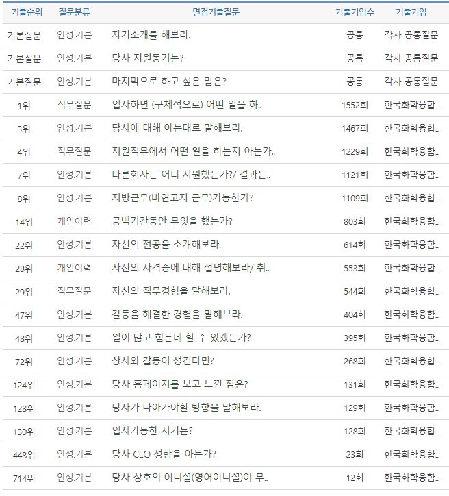 thumbnail 1780283948352 자기소개서첨삭 생산직채용공고 생산직 자소서첨삭 생산직 자기소개서 대필 현대자동차, SK하이닉스, 기아자동차, 삼성전자, 포스코, 현대로템, SK,CJ,롯데,GS 등 대기업 생산직 자소서 면접 매년 합격 다수