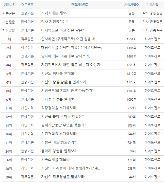 thumbnail 1780312745667 자기소개서첨삭 생산직채용공고 생산직 자소서첨삭 생산직 자기소개서 대필 현대자동차, SK하이닉스, 기아자동차, 삼성전자, 포스코, 현대로템, SK,CJ,롯데,GS 등 대기업 생산직 자소서 면접 매년 합격 다수