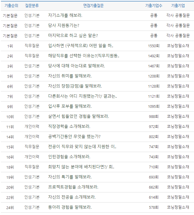 thumbnail 1780327142429 자기소개서첨삭 생산직채용공고 생산직 자소서첨삭 생산직 자기소개서 대필 현대자동차, SK하이닉스, 기아자동차, 삼성전자, 포스코, 현대로템, SK,CJ,롯데,GS 등 대기업 생산직 자소서 면접 매년 합격 다수