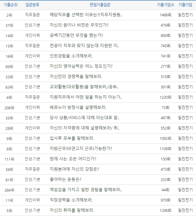 thumbnail 1784332633311 자기소개서첨삭 생산직채용공고 생산직 자소서첨삭 생산직 자기소개서 대필 현대자동차, SK하이닉스, 기아자동차, 삼성전자, 포스코, 현대로템, SK,CJ,롯데,GS 등 대기업 생산직 자소서 면접 매년 합격 다수