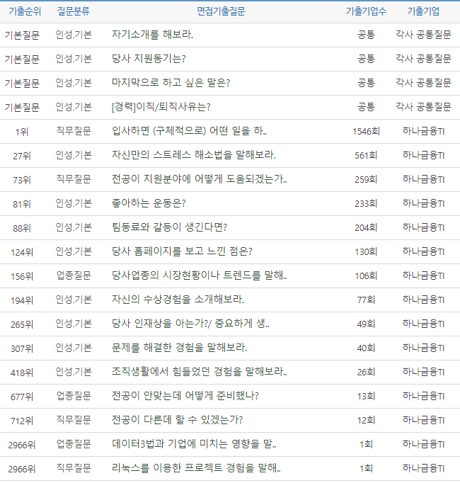 thumbnail 1785571043246 자기소개서첨삭 생산직채용공고 생산직 자소서첨삭 생산직 자기소개서 대필 현대자동차, SK하이닉스, 기아자동차, 삼성전자, 포스코, 현대로템, SK,CJ,롯데,GS 등 대기업 생산직 자소서 면접 매년 합격 다수